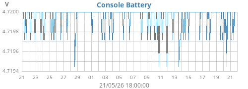 monthvolt