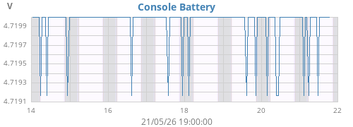 weekvolt